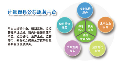 計量器具管理平臺