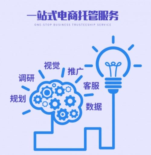 廣州航翰企業(yè)管理,專業(yè)電商運營方案服務商,帶領企業(yè)決勝海外電商新藍海